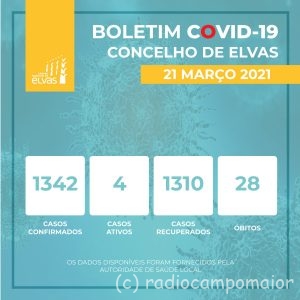 Covid Elvas 21 março