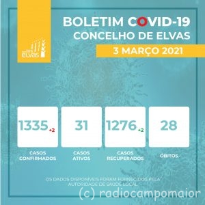 Covid Elvas 3 março