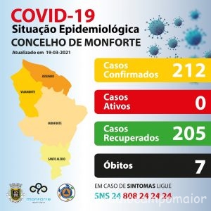 Covid Monforte 19 março