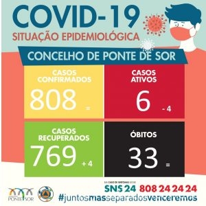 Covid Ponte de Sor 2 março