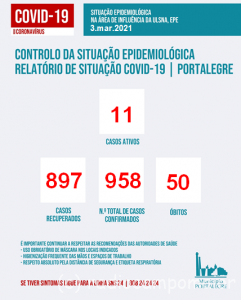 Covid Portalegre 3 março