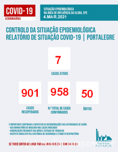 Covid Portalegre 4 março