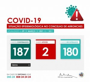 covidArronches9mar